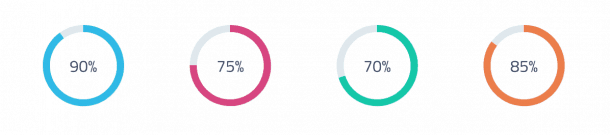 21 Best Circular Progress Bar HTML & CSS