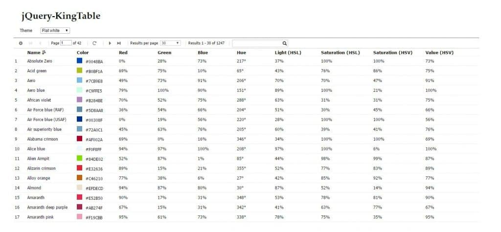 40+ Best Table Sorter JQuery Plugins