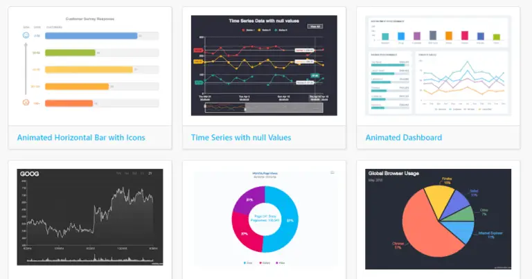 HTML5 Canvas Graphs and Charts - Tutorials & Tools