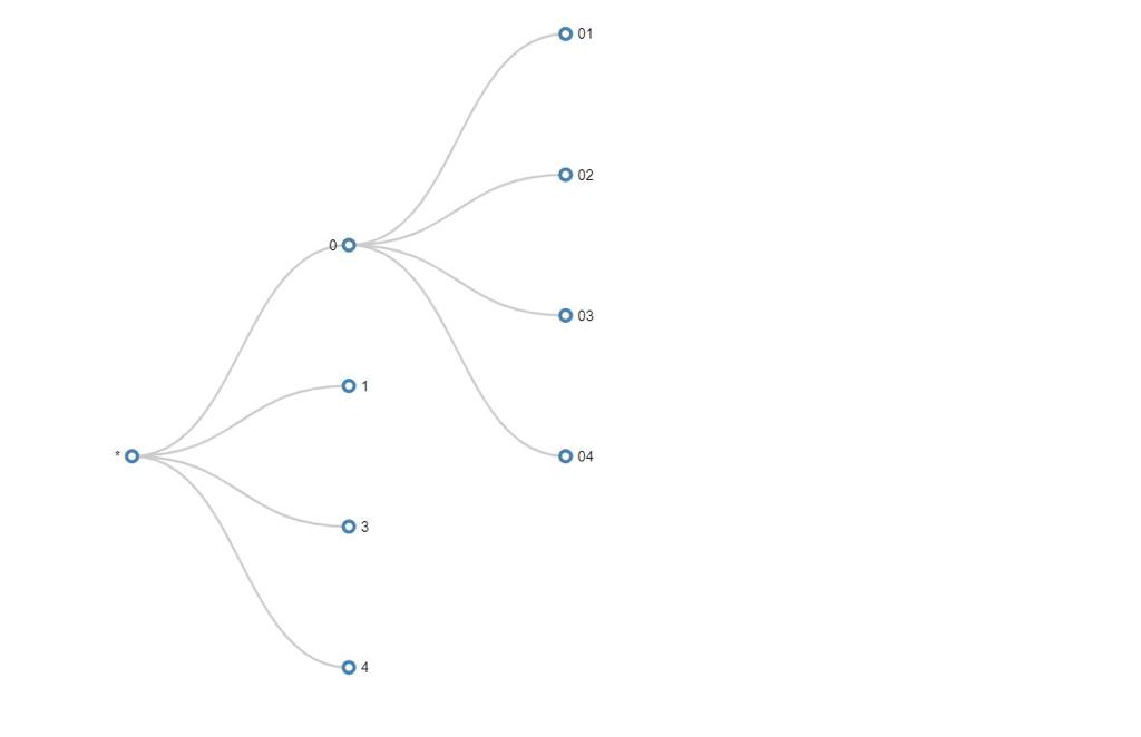 Tree Diagram for Web Design